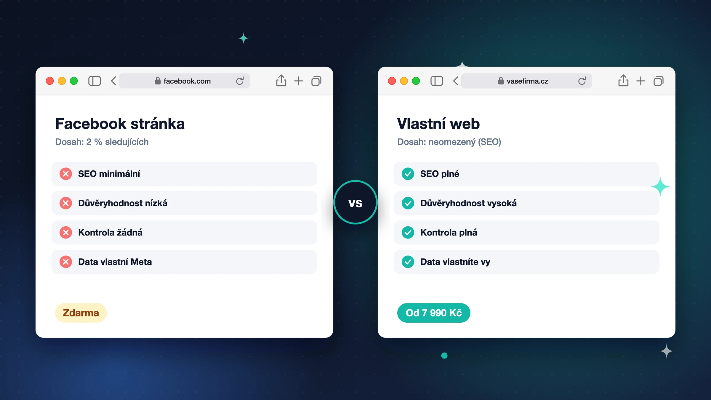 Stačí vám Facebook? Proč sociální sítě nenahrazují vlastní web