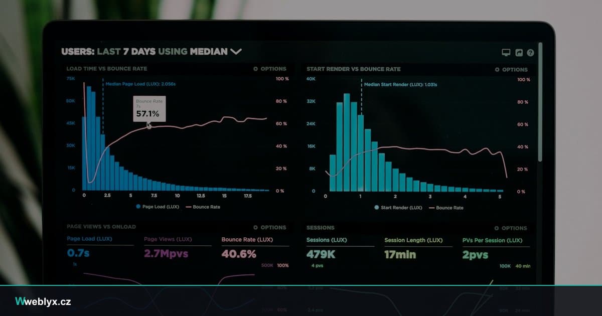 Wir haben 50 Unternehmenswebsites analysiert — der durchschnittliche PageSpeed ist 43