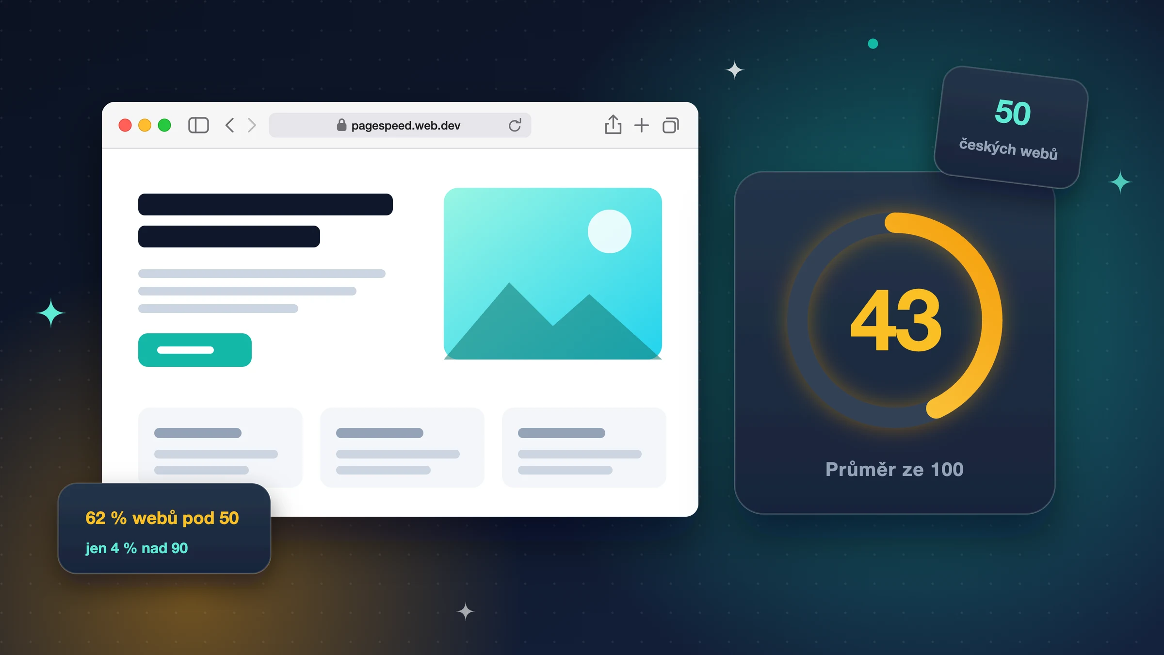 Analyzovali jsme 50 českých firemních webů — průměrný PageSpeed je 43