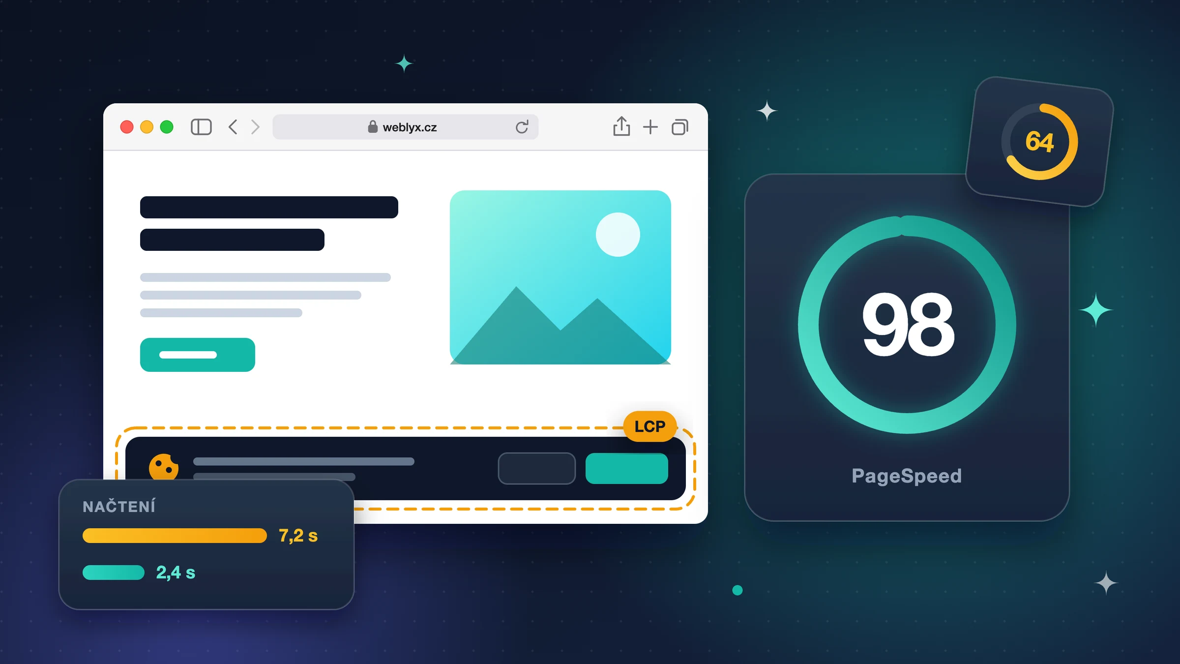 Jak jsme zrychlili vlastní web: z 64–82 na 95–98 bodů v PageSpeed